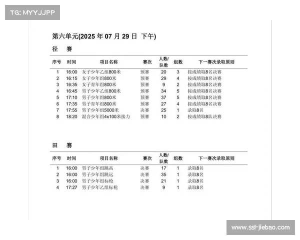 《2025年田径竞赛与技术规则发布 解读新规对赛事及运动员的影响》 《2025年田径竞赛与技术规则发布 解读新规对赛事及运动员的影响》