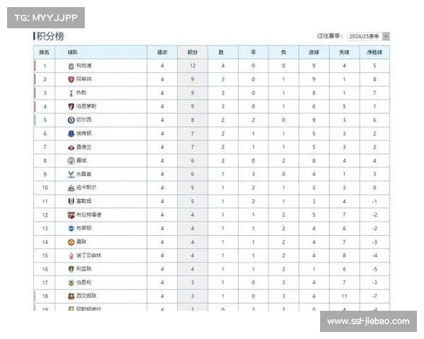 曼联客胜利物浦后士气高涨,本轮取胜可追平曼城积分 曼联客胜利物浦后士气高涨,本轮取胜可追平曼城积分